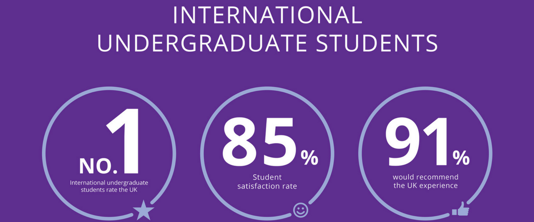 12 ways to support international students