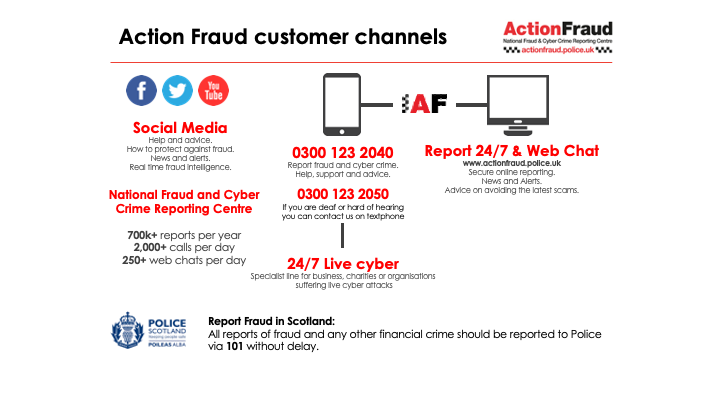 Action Fraud Customer Channels